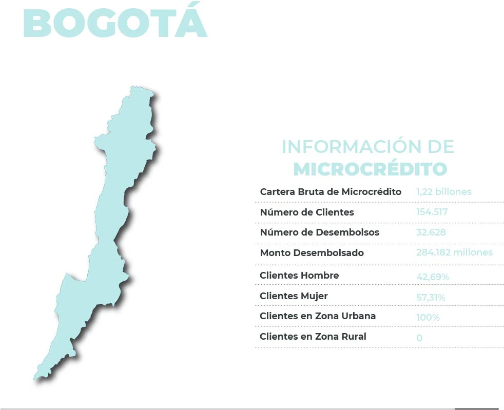 Bogota