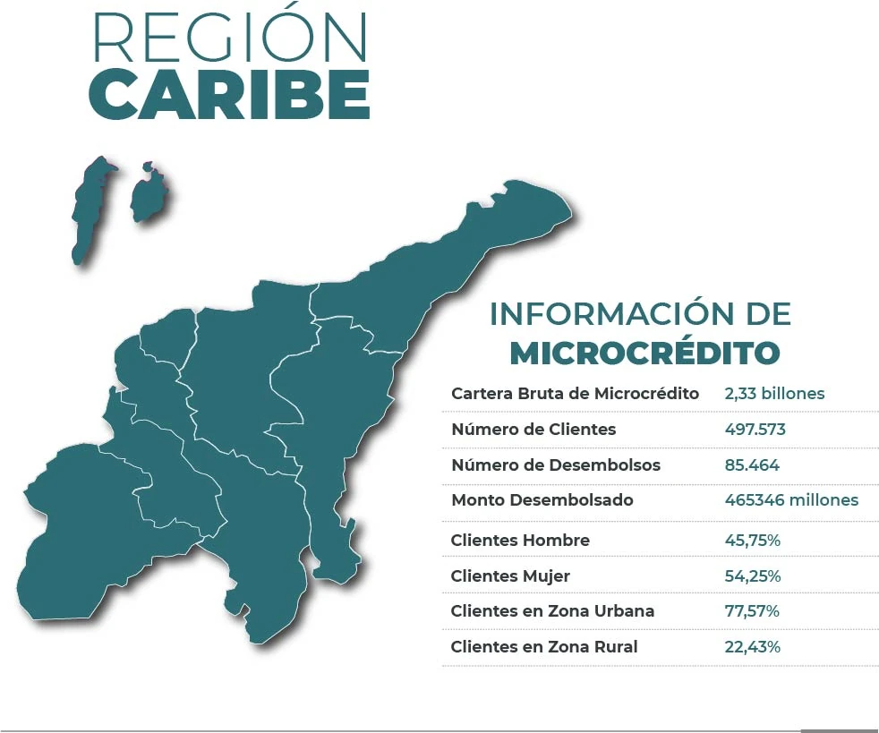 caribe