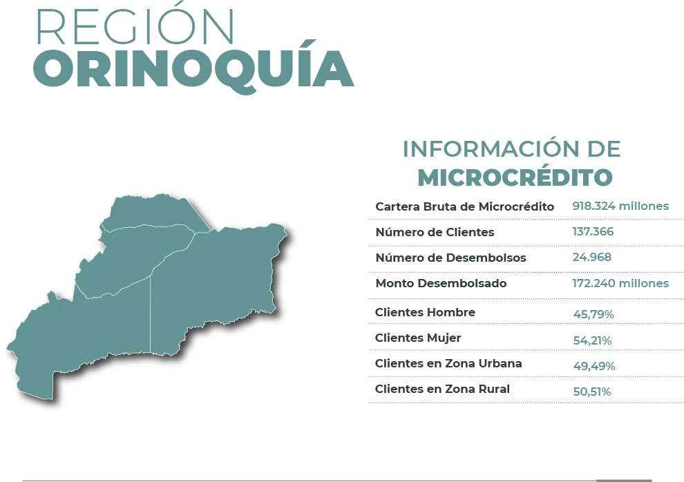 orinoquia