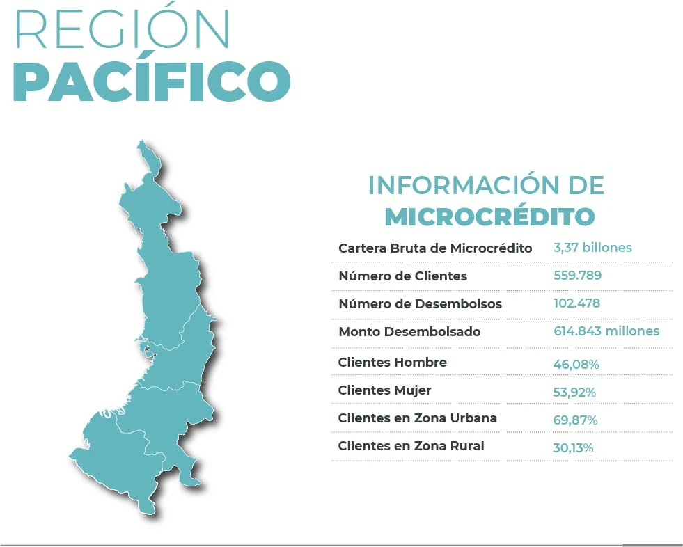pacifico